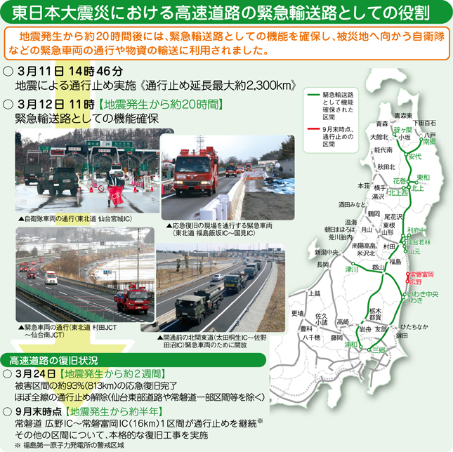 東日本大震災における高速道路の緊急輸送路としての役割