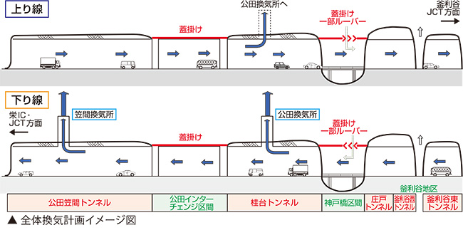 ルーバーの役割