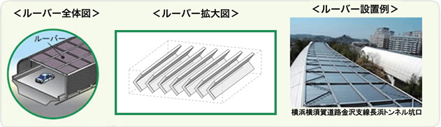 ルーバーの役割