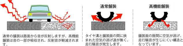 高機能舗装