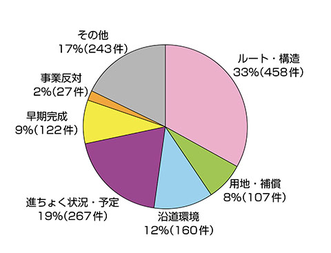 相談内容