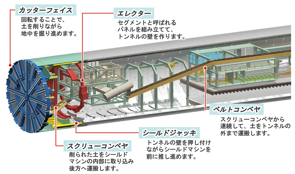 公田笠間トンネルシールドCG