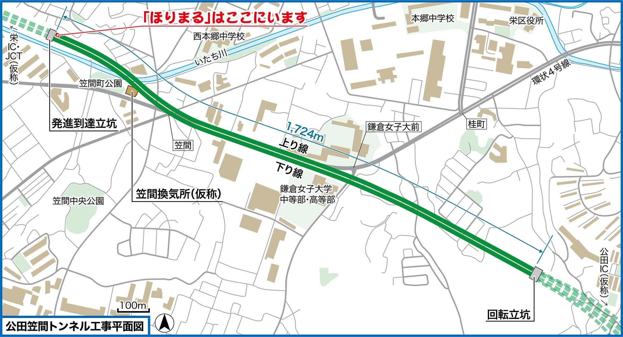 公田笠間シールド位置